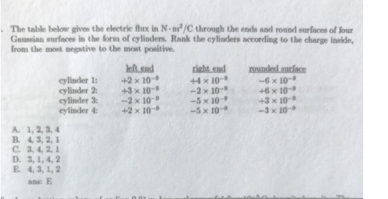 The Table Below Gives The Electric Flux In N M 2 C Through The Ends And Round Surfaces Of Four Gaussian Surfaces In The Form Of Cylinders Rank The Cylinders According To The Charge Inside