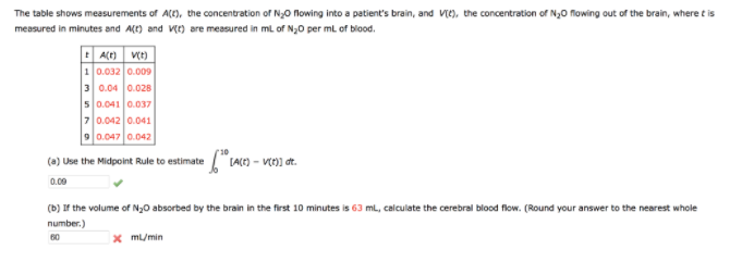 which of the following values are needed to determine a patient